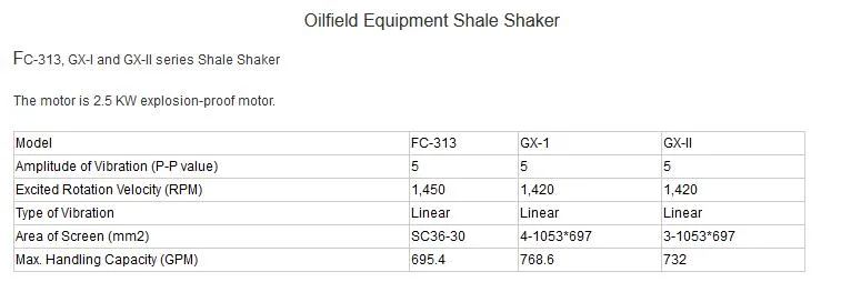 Shale Shakers Solids Control Equipment